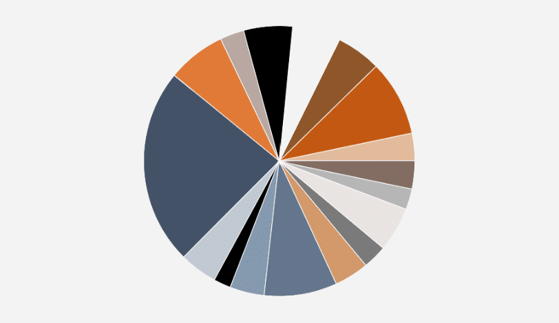 ASURISQ_hvidvaskloven_risikostyring