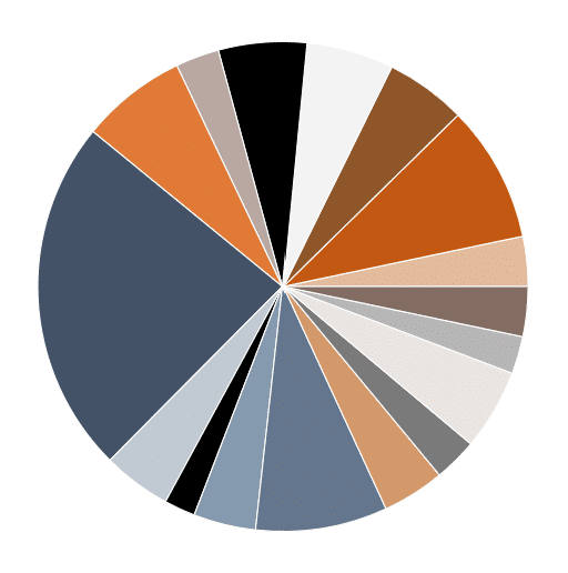 ASURISQ_hvidvaskloven_risikostyring