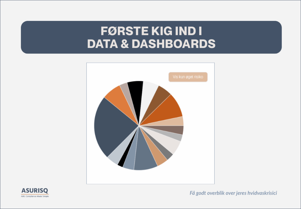 ASURISQ_HVidvaskloven_risikostyring