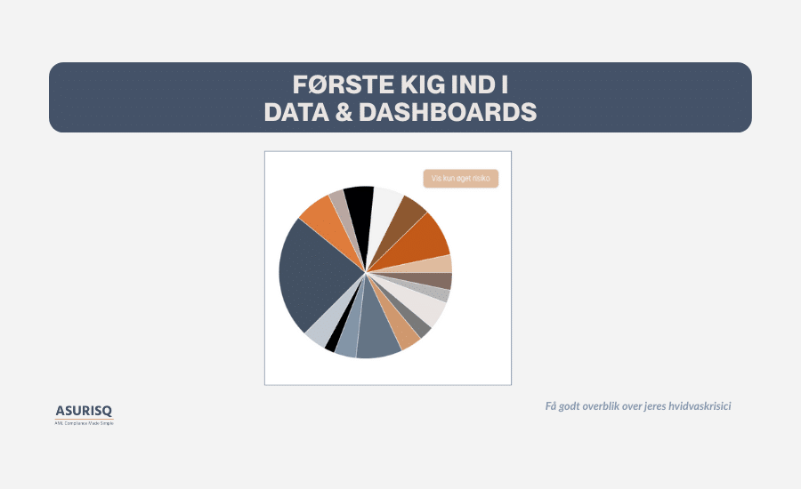 ASURISQ_Hvidvaskloven_risikostyring
